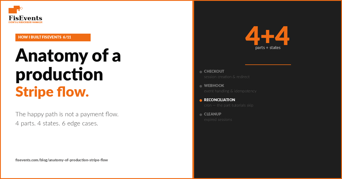Anatomy of a production Stripe flow