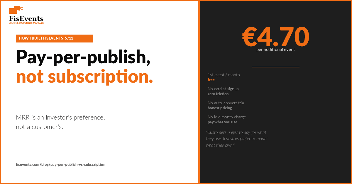 Pay-per-publish vs subscription