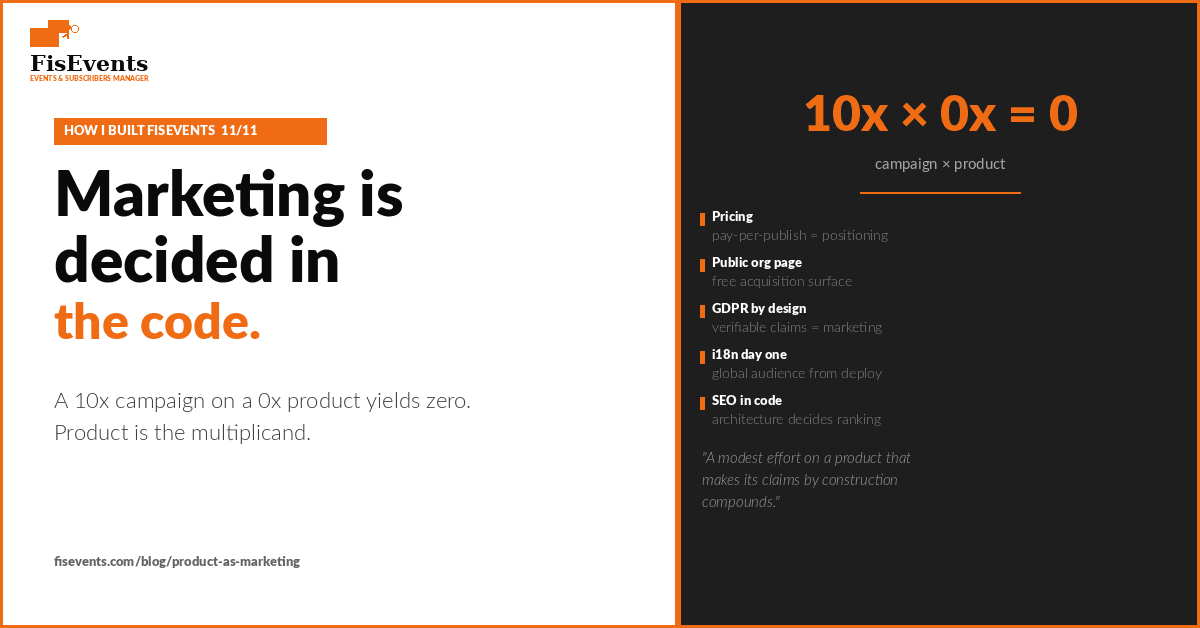 Product-as-marketing