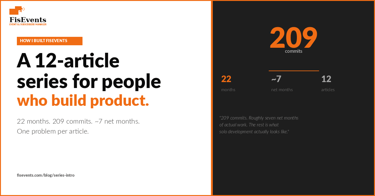 Most 'I built a SaaS' portfolios end at the MVP. Mine starts there.
