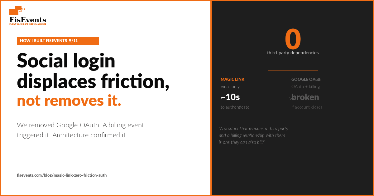 From magic link to zero friction auth